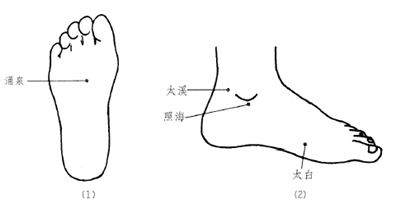 足部按摩