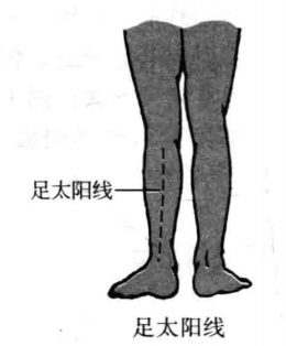 足太阳线