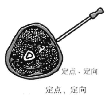 定点、定向