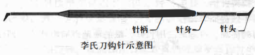李氏刀钩针