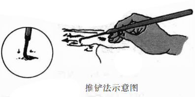 推铲法