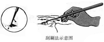刮剔法