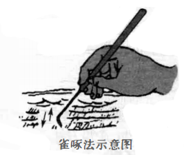 雀啄法