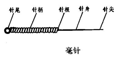 毫针